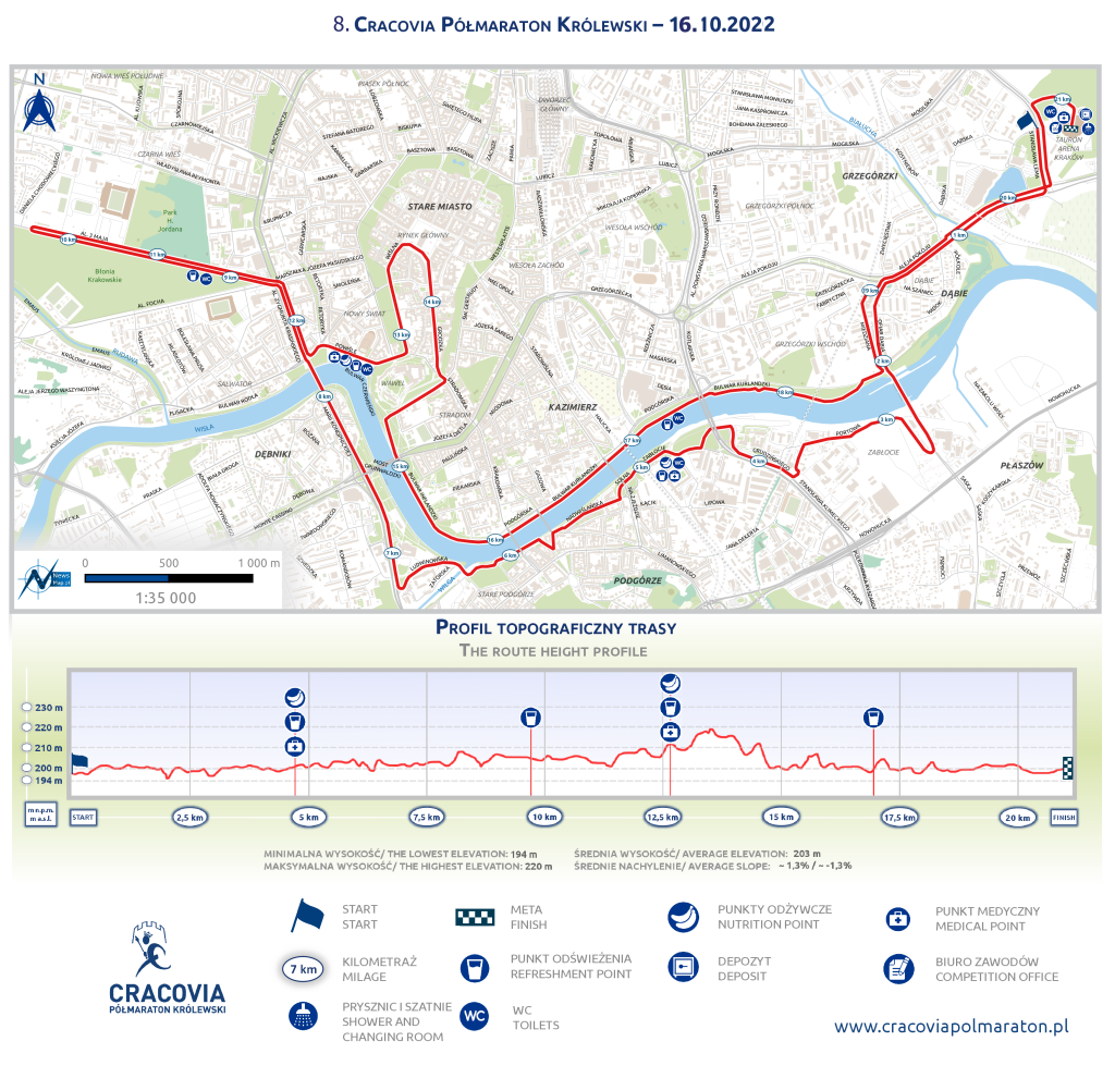 240 zł kosztuje udział w Półmaratonie Krakowskim