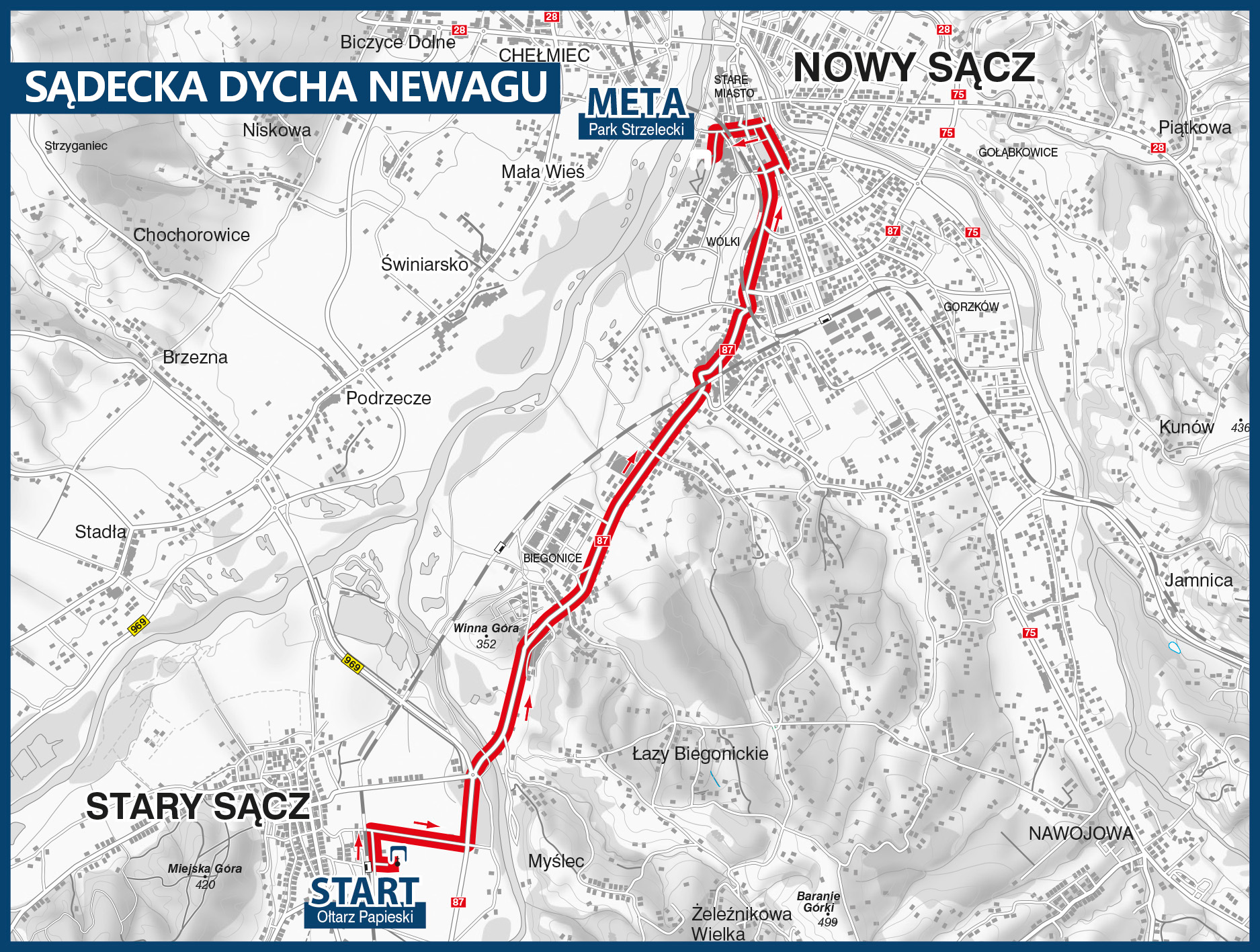 Sądecka Dycha Sądecka Dycha