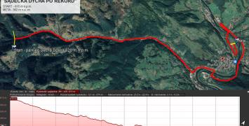 To będzie absolutnie rekordowa Dycha! Nowa trasa podczas Festiwalu Biegowego 2022