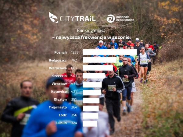 CITY TRAIL 2015/16 na półmetku - STATYSTYKA